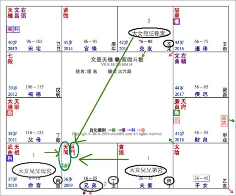 祿星|紫微斗數筆記: 祿存